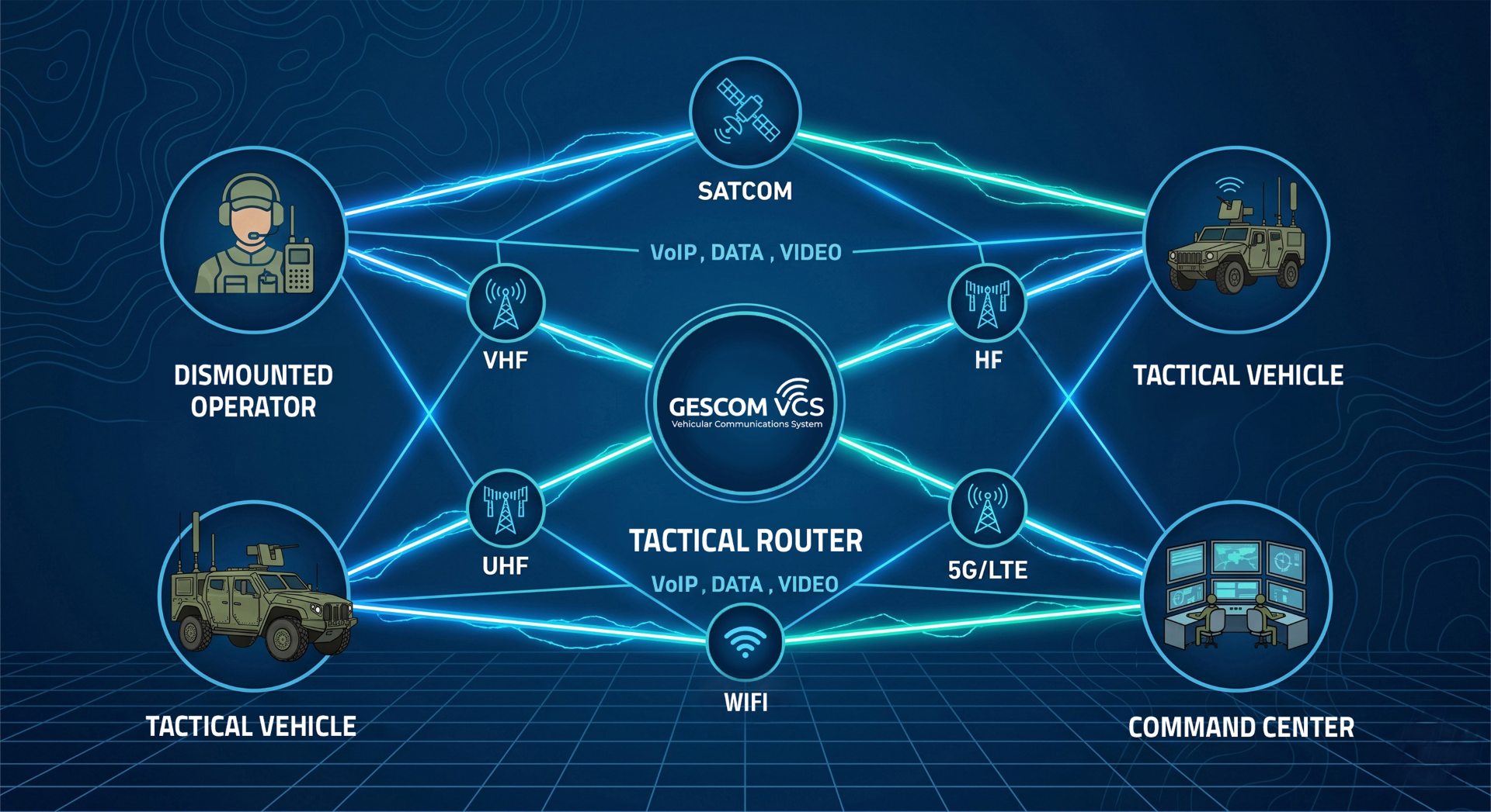 IMAGEN PARA INTEGRACION DE MEDIOS RADIO