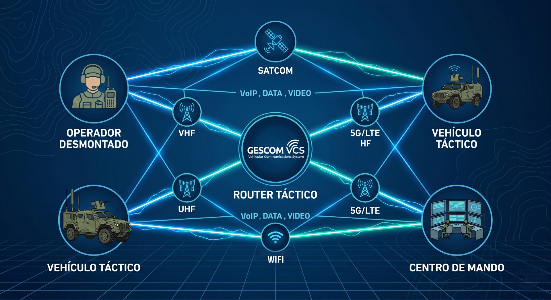 INTEGRACION DE MEDIOS RADIO