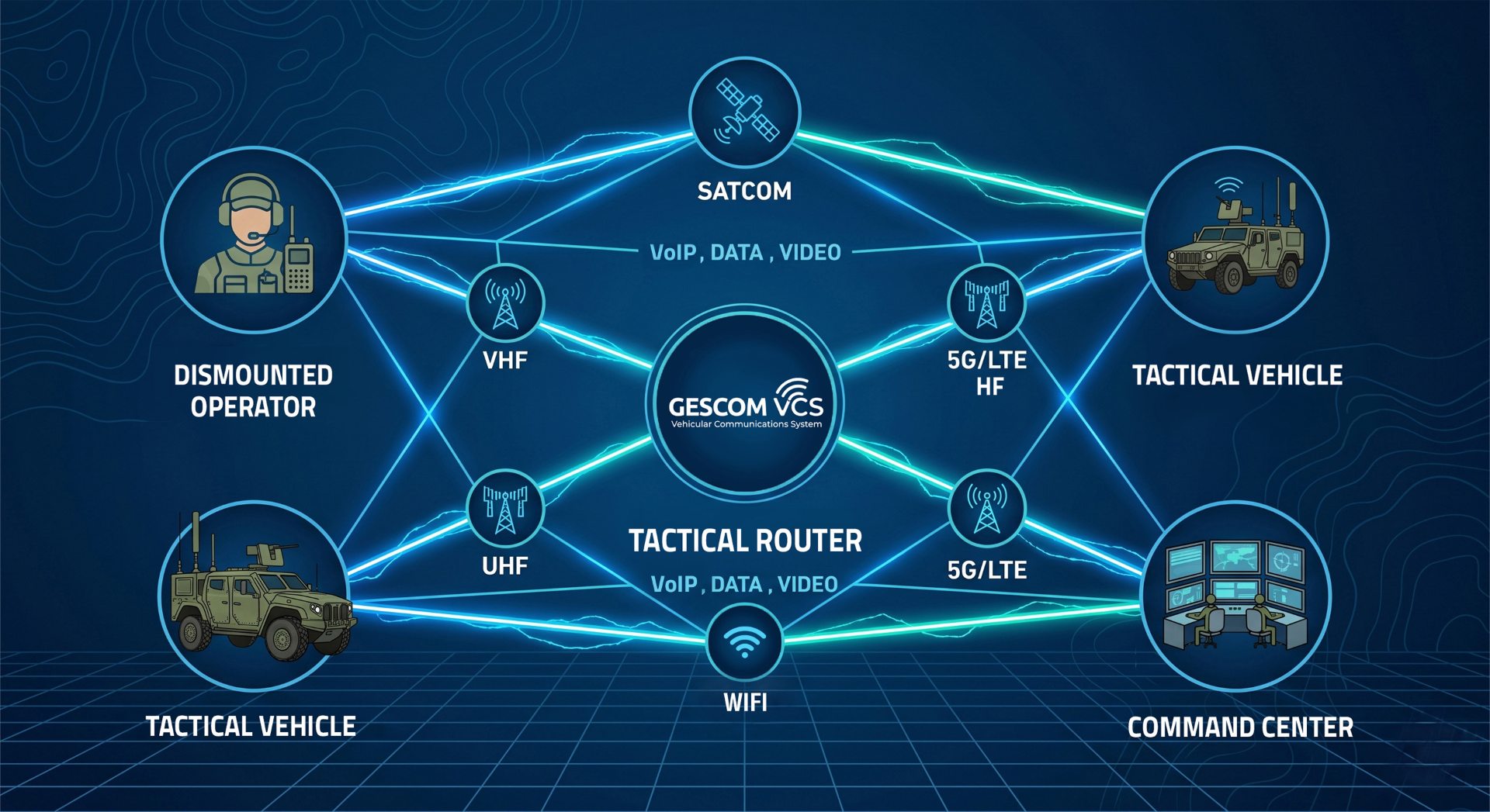 Radio Media Integration